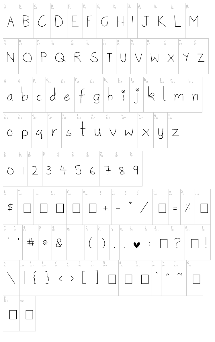 Sweetie Pie font map